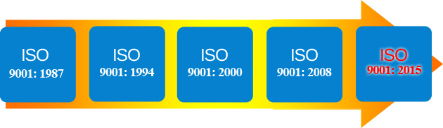 certifikace ISO 9001
