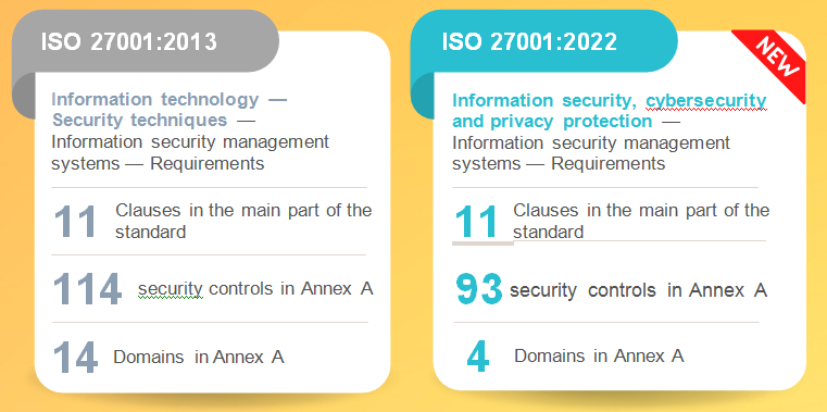 ISO 27001:2022