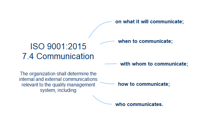 iso-9001-komunikace